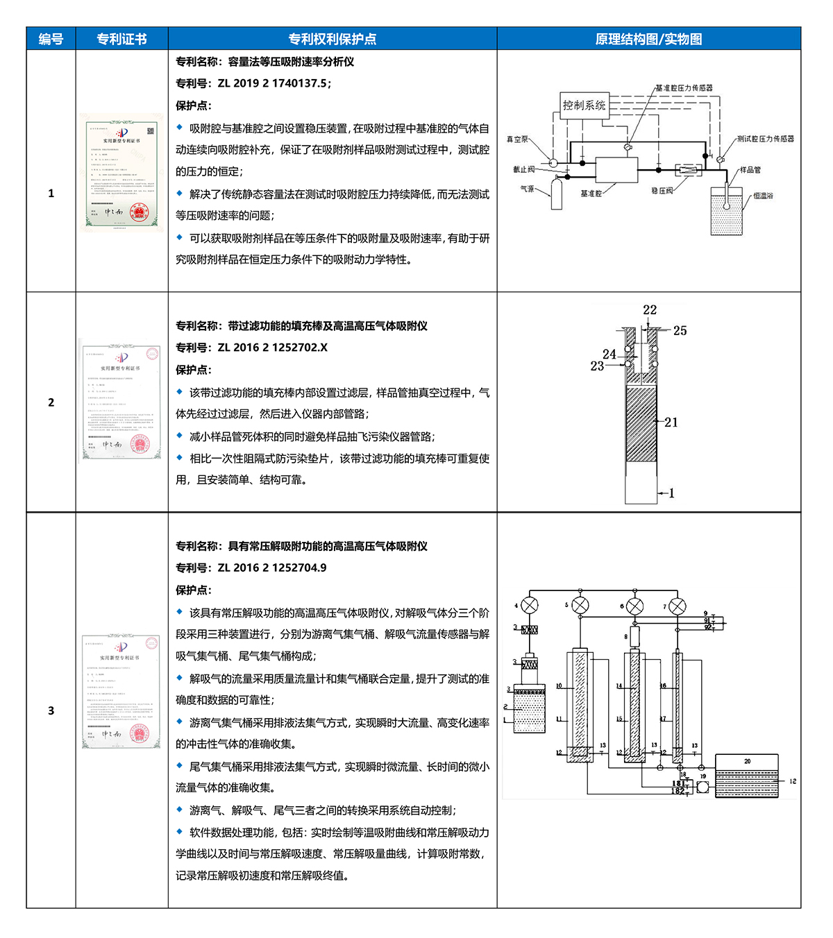 全自动高压吸附储氢PCT分析仪